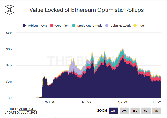 Ethereum Layer-2 Immutable X Plots $500M Fund for NFT, Game