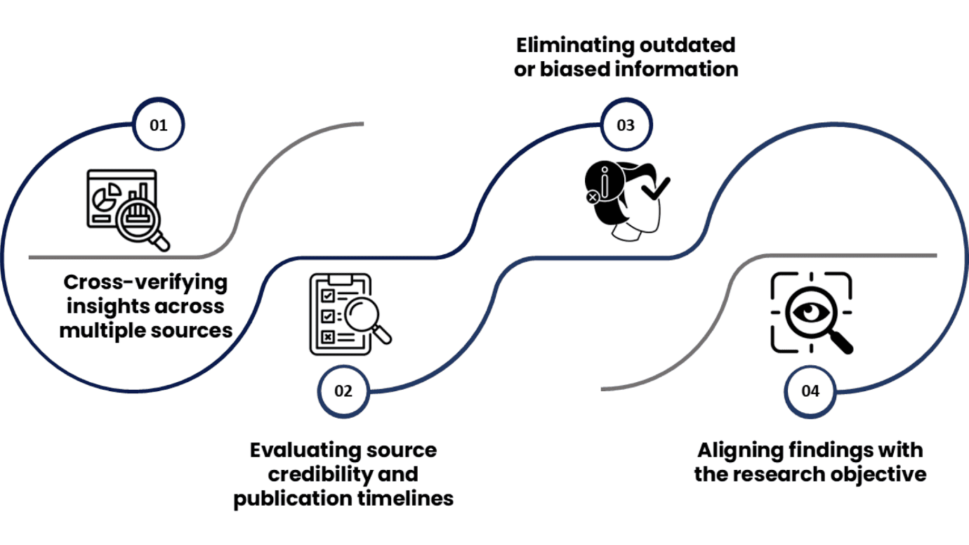 The Power of Secondary Research in Market Understanding