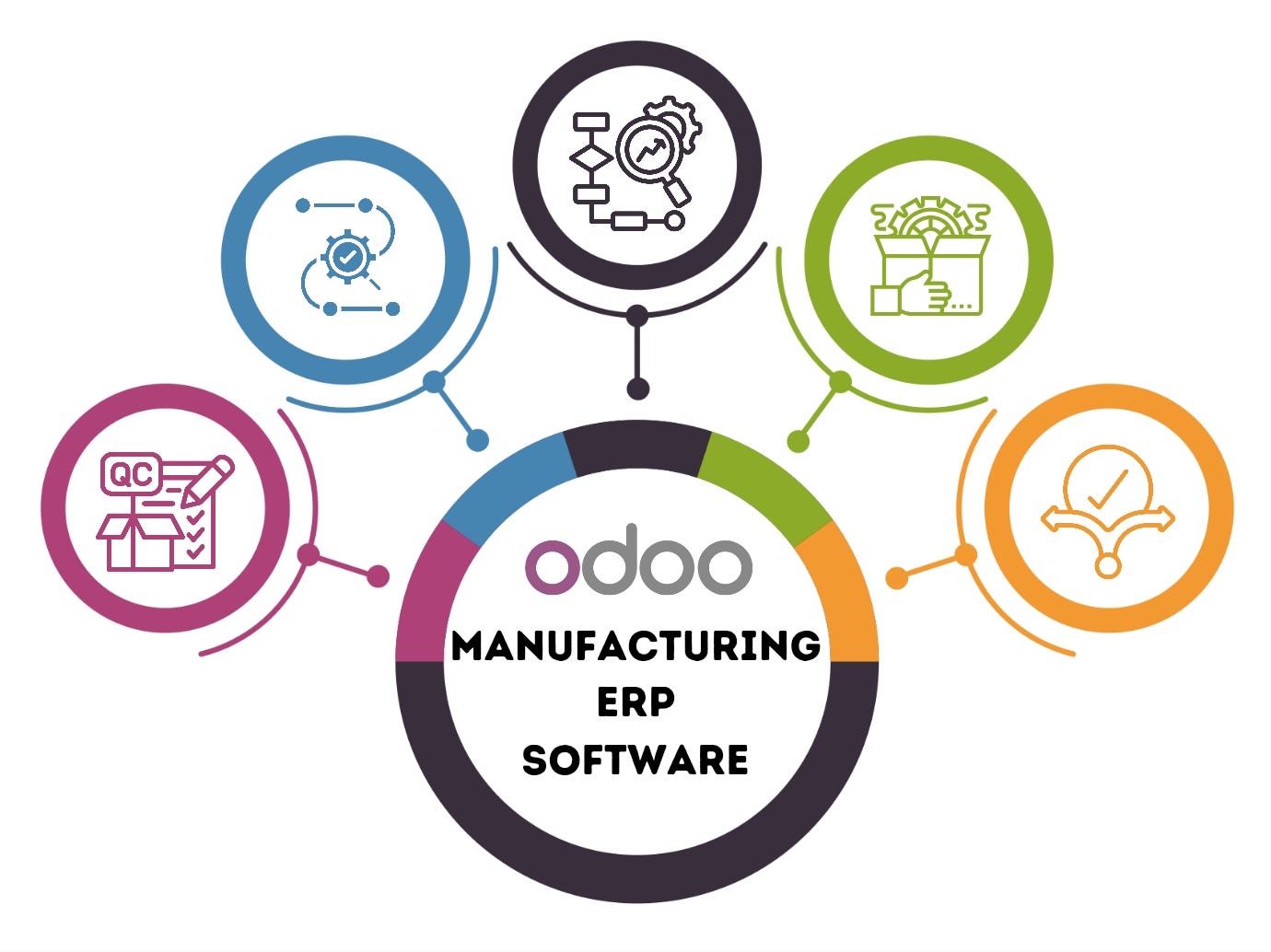 Odoo Manufacturing ERP Software in Singapore | Odoo ERP