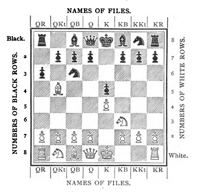 Breaking Down The Final Chess Match In The Netflix Miniseries 'The Queen's  Gambit', by Kurry Tran, Kurry Tran