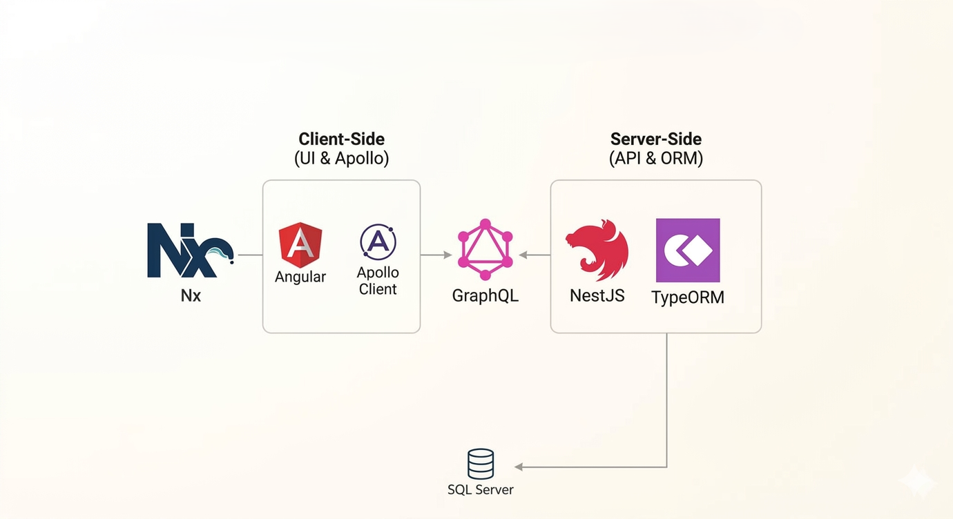 Building a Full-Stack CRUD App with Nx Monorepo, Angular, NestJS, and GraphQL