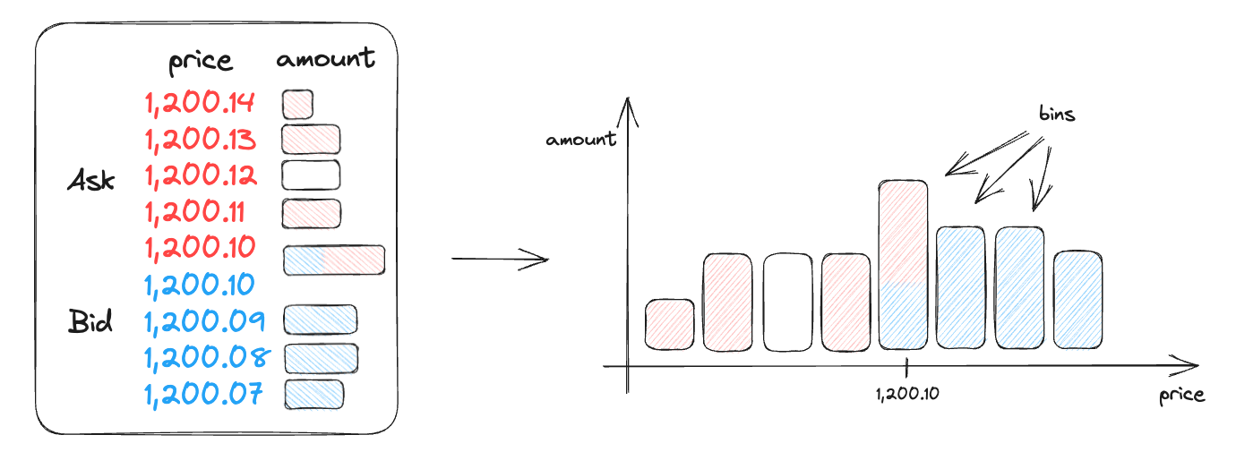 Redefining DeFi Liquidity: Inside ION Finance’s Hybrid Orderbook AMM and CPMM Pools