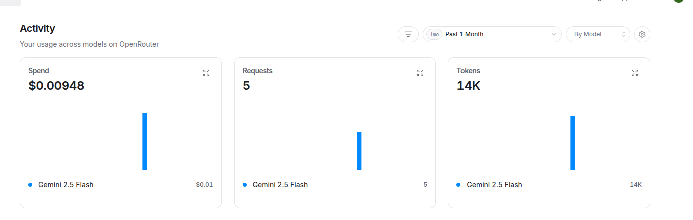 Agentic DevOps-part 3