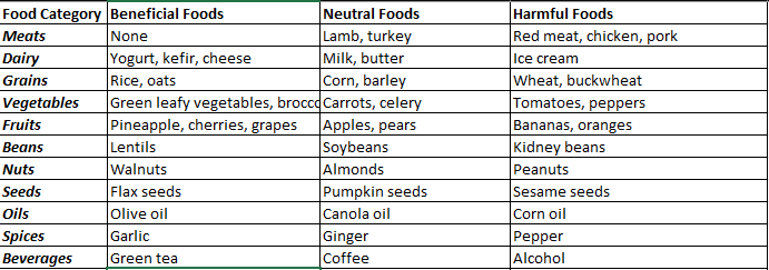 Blood Group Ab Negative Diet: Ultimate Guide for Optimal Health