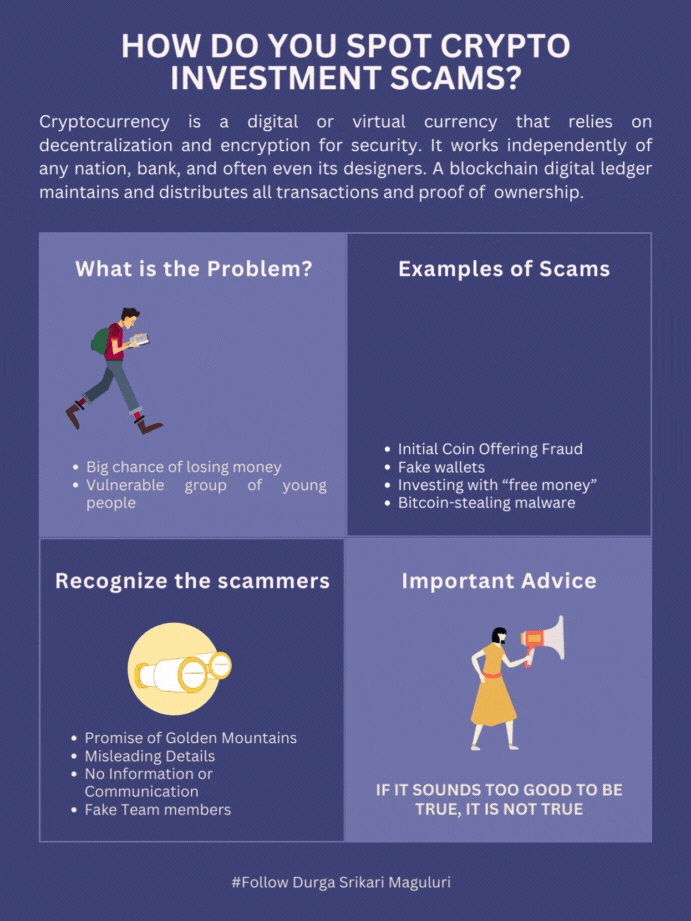 Cyber Awareness Month: Day 15– How Do you Spot Crypto investment 