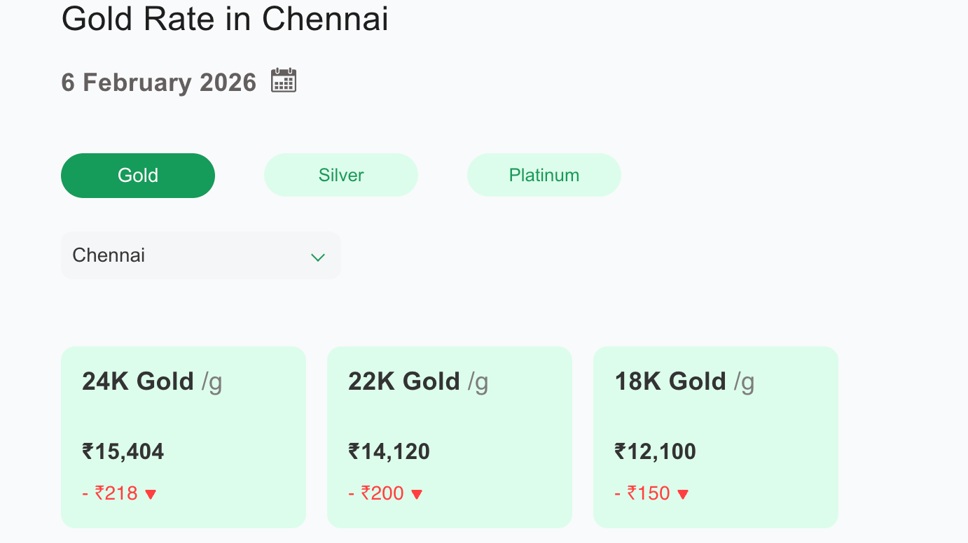 The Truth About Gold in India: Prices, Purity, Hallmarks & Hidden Losses
