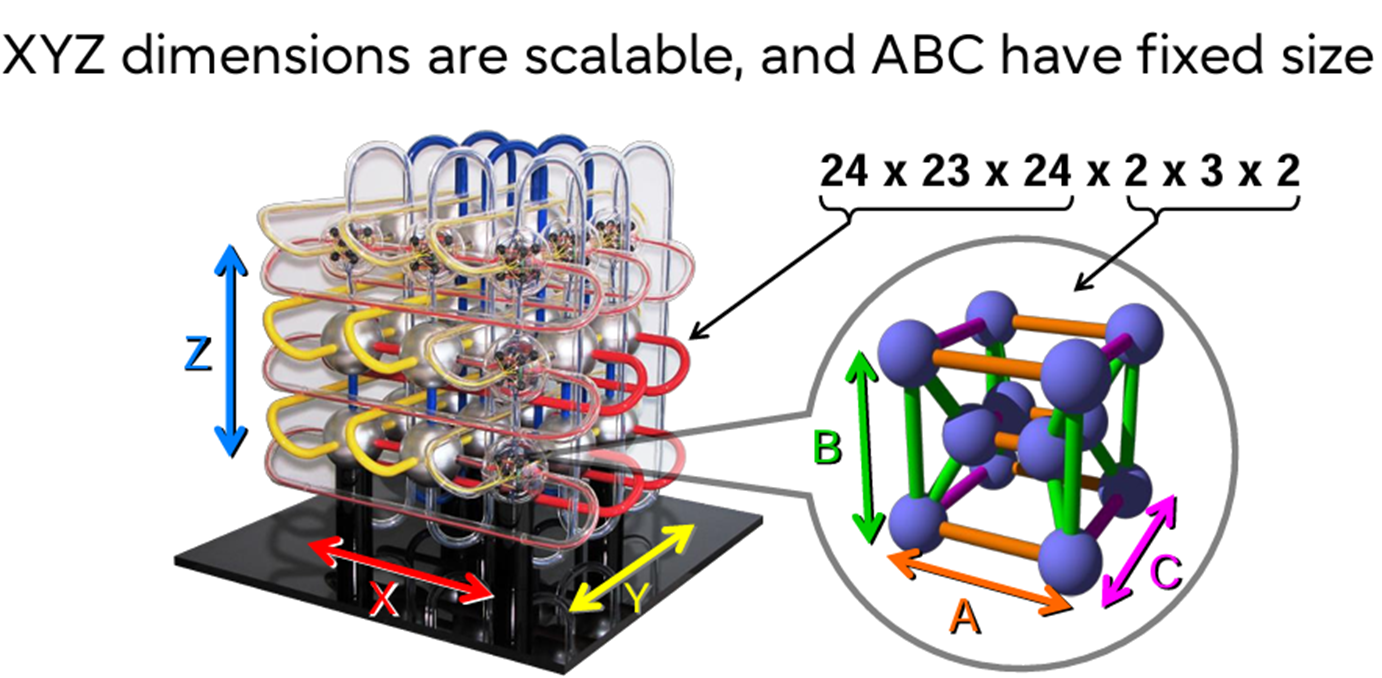 6 dimensional