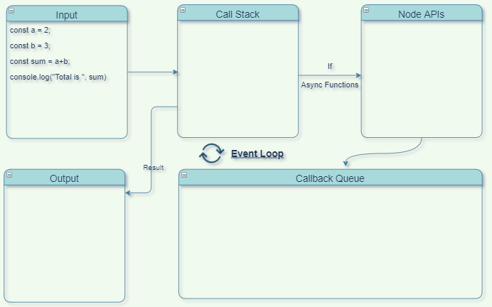 How to read command line arguments in Node.js ? - GeeksforGeeks