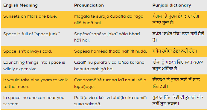 Classy Meaning in Punjabi - Meaning Punjabi