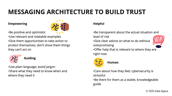 Message architecture listing prioritized communication qualities for the product's content.