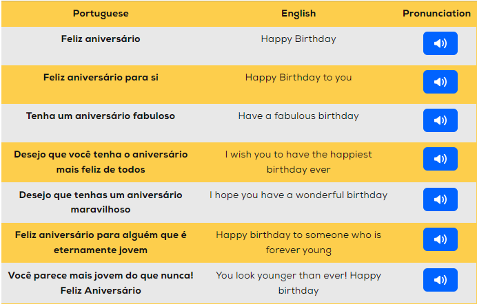 How To Sing Happy Birthday in Portuguese
