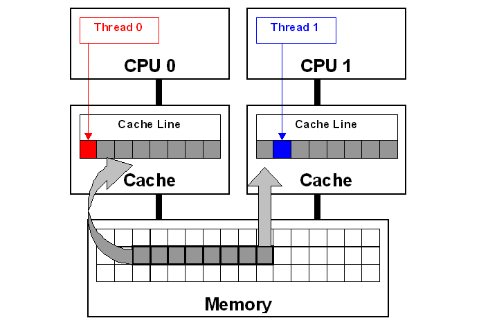 Seeing through hardware counters: a journey to threefold performance  increase | by Netflix Technology Blog | Netflix TechBlog