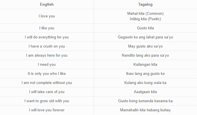 How to Say I Love You in Tagalog: Filipino Words and Terms of