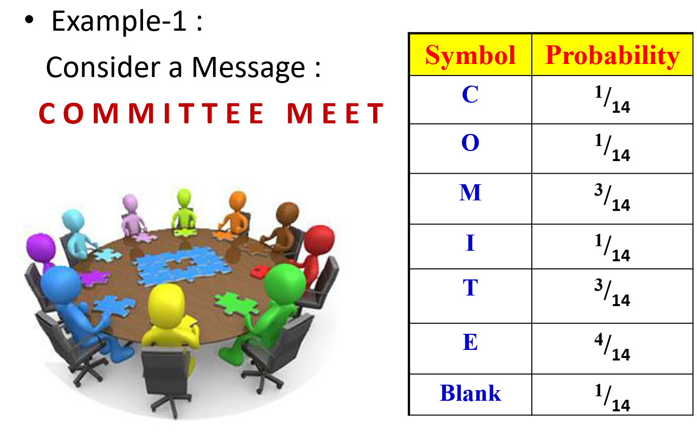 Huffman Coding