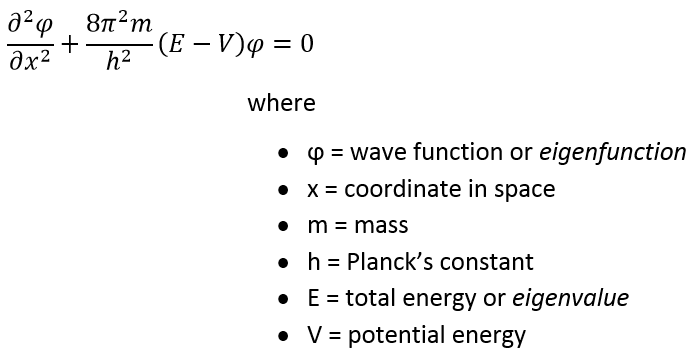 Schrodinger Wave Equation