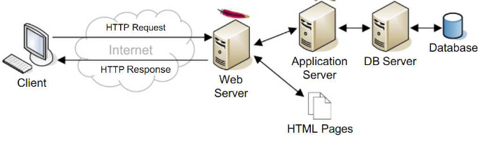 コンピュータ・IT Distributed Systems Architecture コンピュータ・IT Distributed Systems Architecture Building