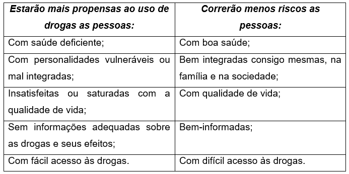 Cheirinho da loló mais forte é cada vez mais usado por jovens e