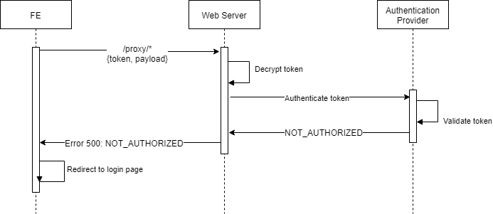 Modern Token Authentication in Node with Express