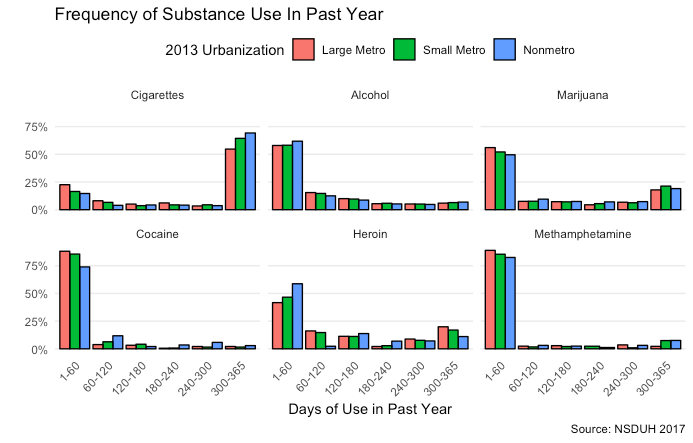 are cigarettes uppers or downers PPT - &amp; All Arounders PowerPoint Presentation, free download Uppers, Downers, All Arounders: 8th
