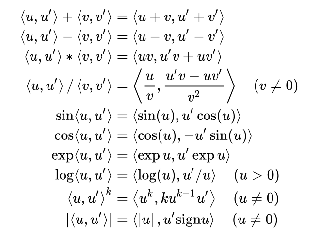 Amazon.com: Modeling Derivatives in C++: 9780471654643