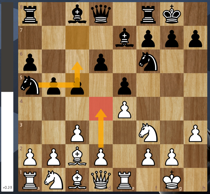 how do i counter italian opening? : r/chess