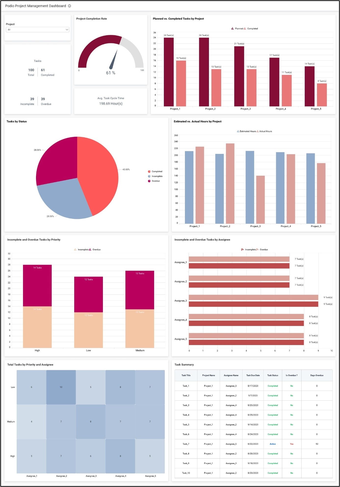Podio Project Management Dashboard