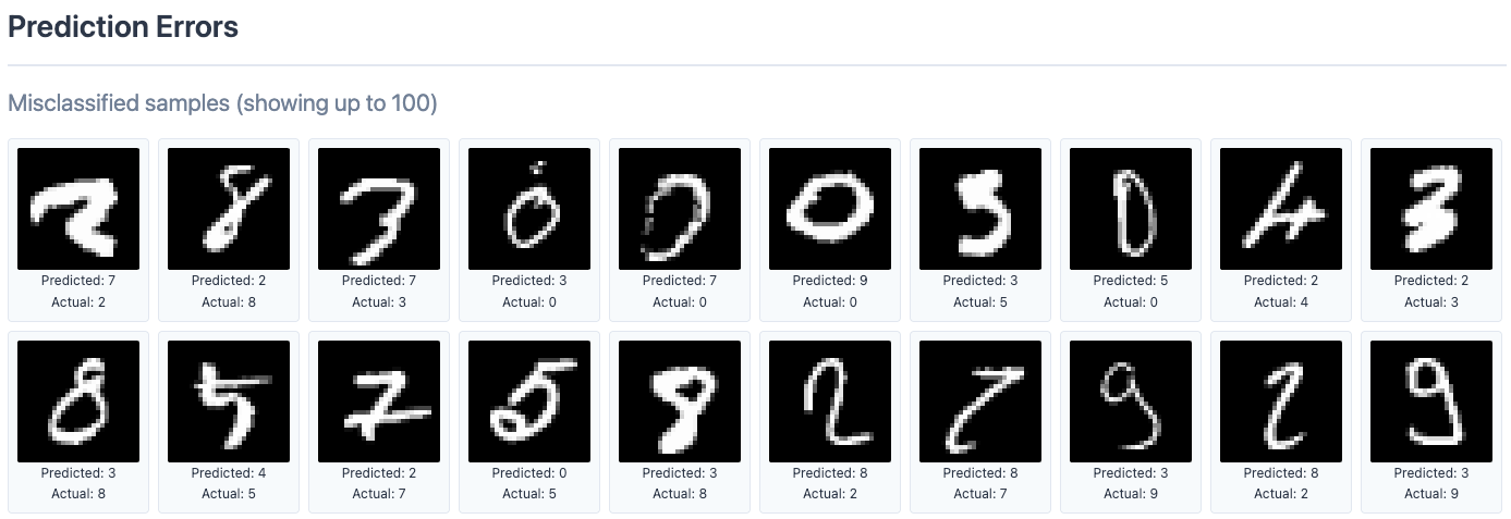 Understanding in the Age of Black-Box AI