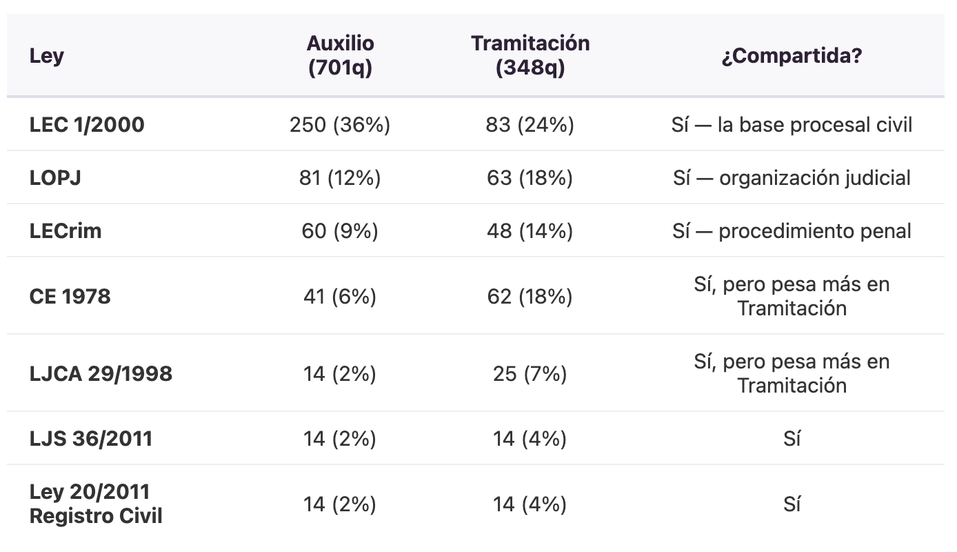 Distribución por ley
