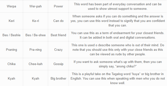 Can any of you teach me the common text message shortcuts/'slang' that  tagalog speakers use often? (feel free to list as many as you want)