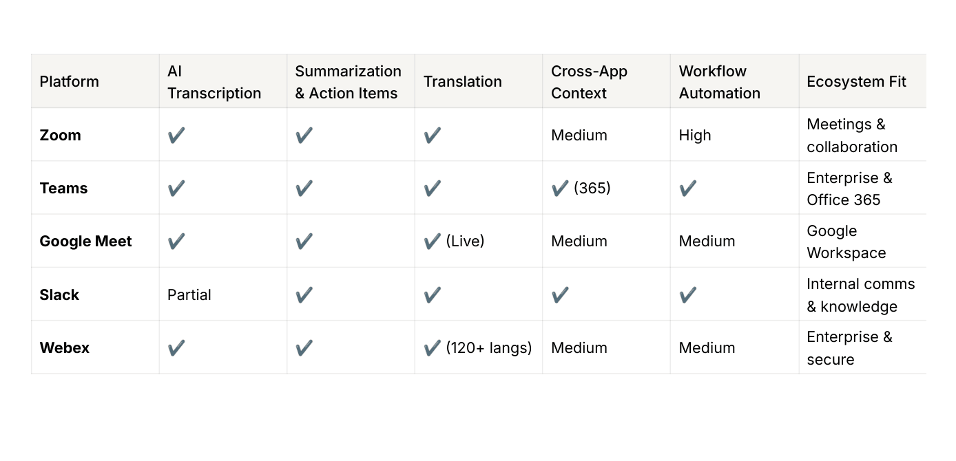 Case Study: Zoom Class Missions