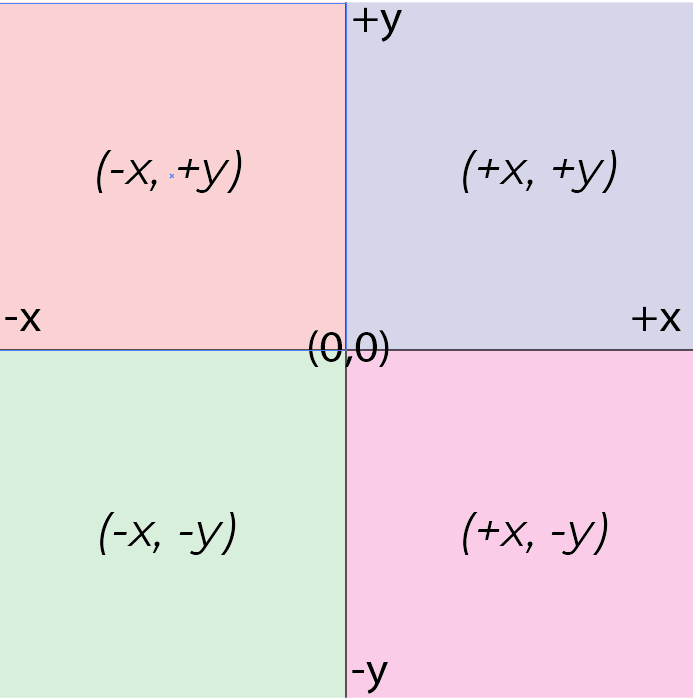 How To Draw Flags In Python
