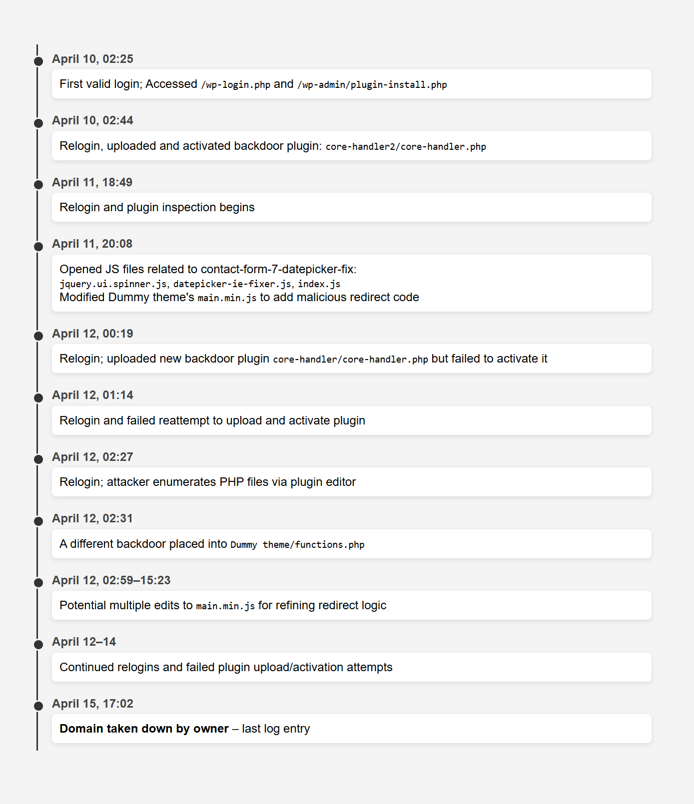 Figure 3: Incident Timeline as seen in server logs