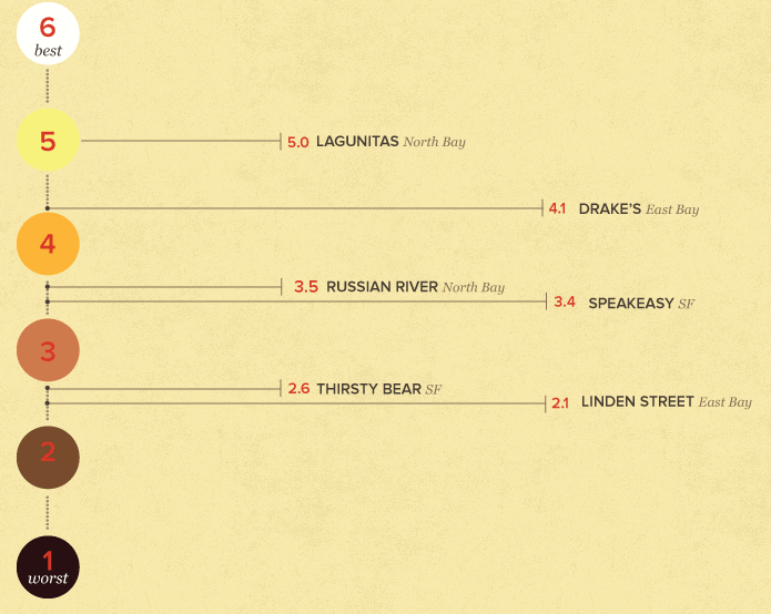 Bi-beer_average_082813-2