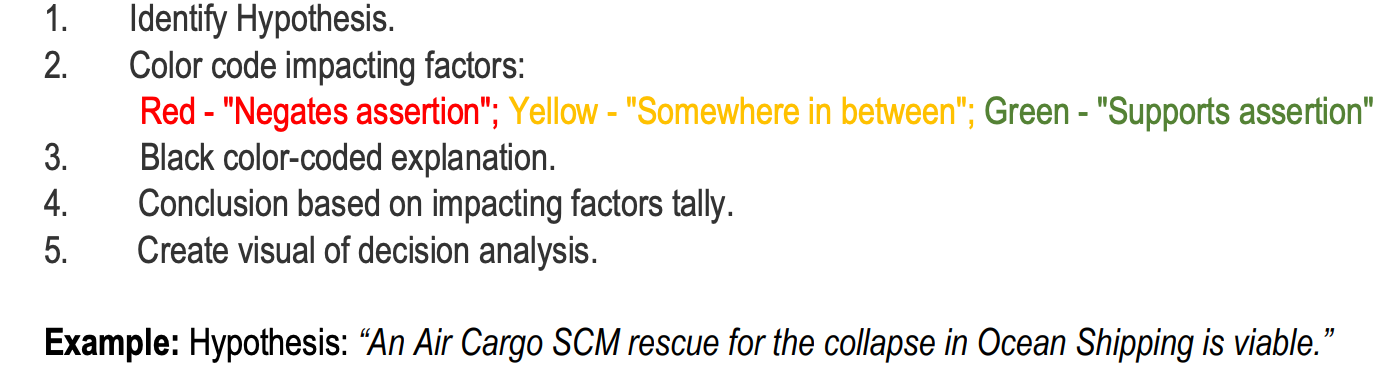 Color Coding Decision Analysis