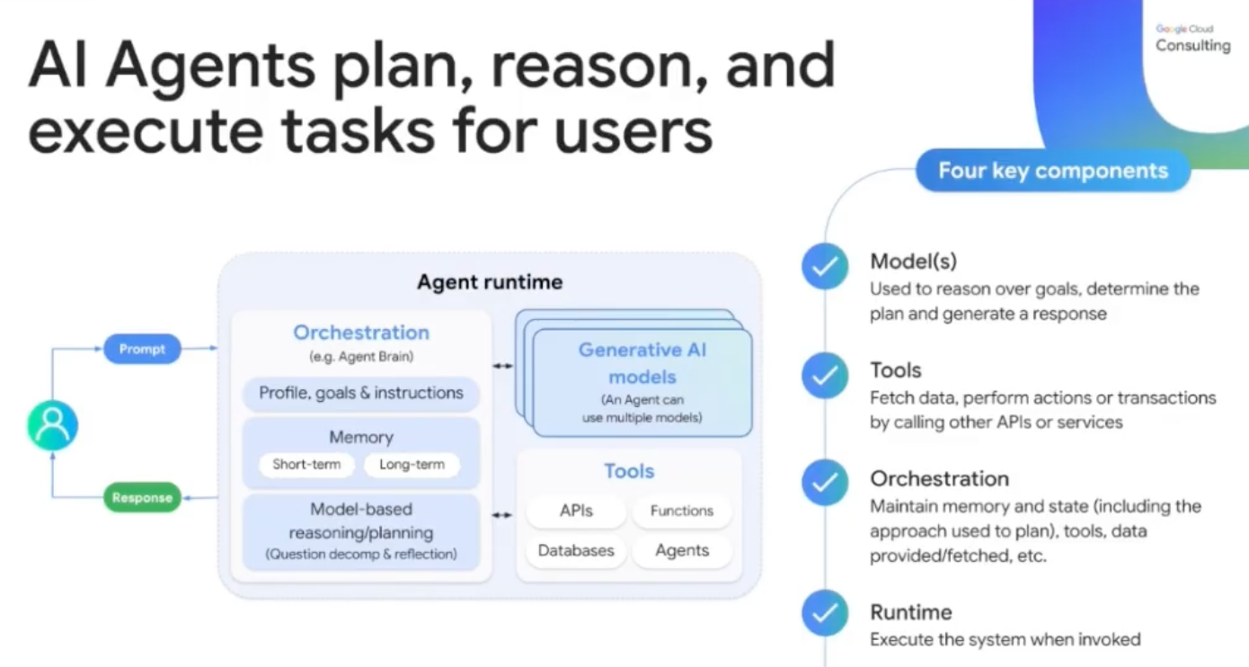 Finsights: Financial Insights and Analysis Using AI Agents — Solutions Talk Series with Google…