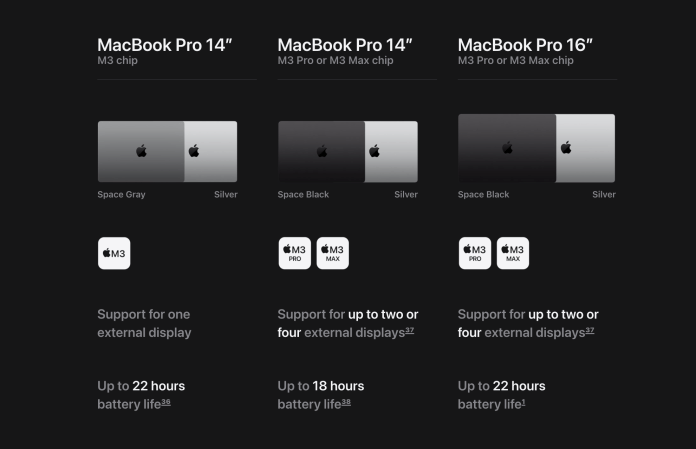 M3 vs M3 Pro vs M3 Max: Which Apple MacBook Pro should you buy