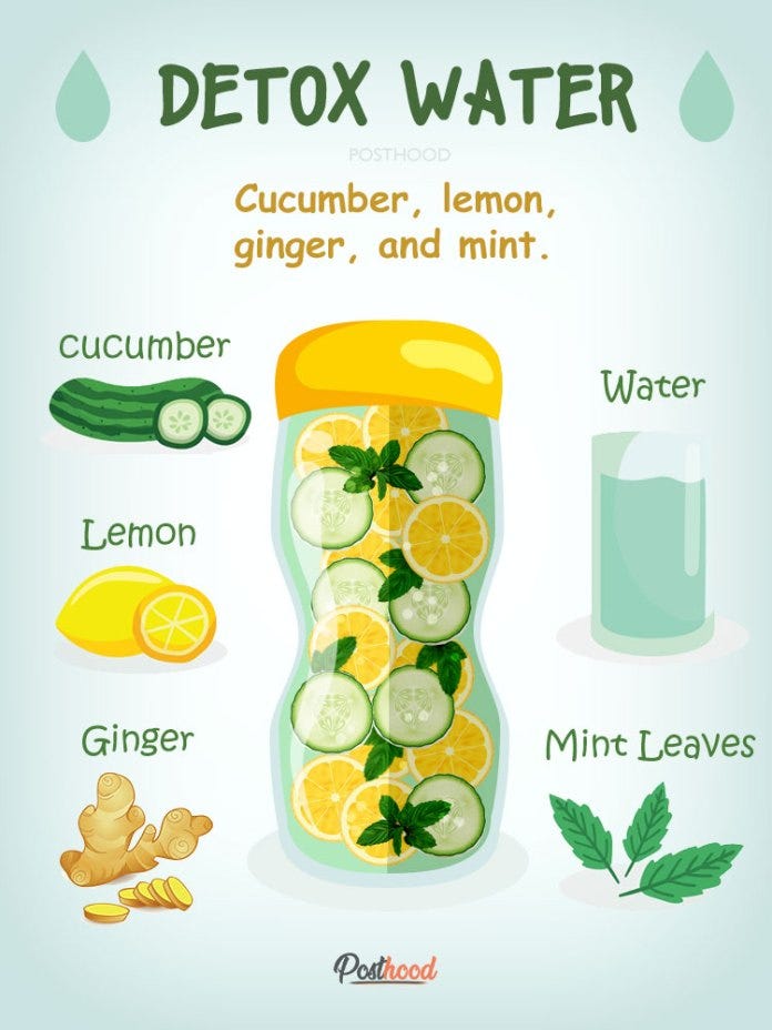 How to Make Detox Water for Weight Loss and Wellness