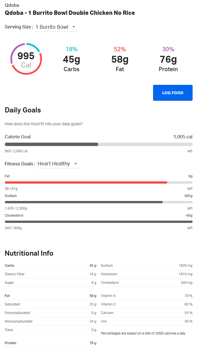 7+ Qdoba Nutrition Calculator