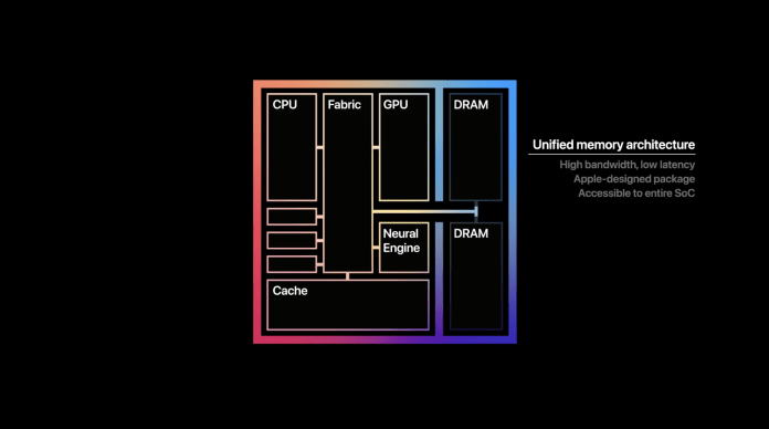 Apple: 8GB of RAM on macOS Is Like 16GB on PC