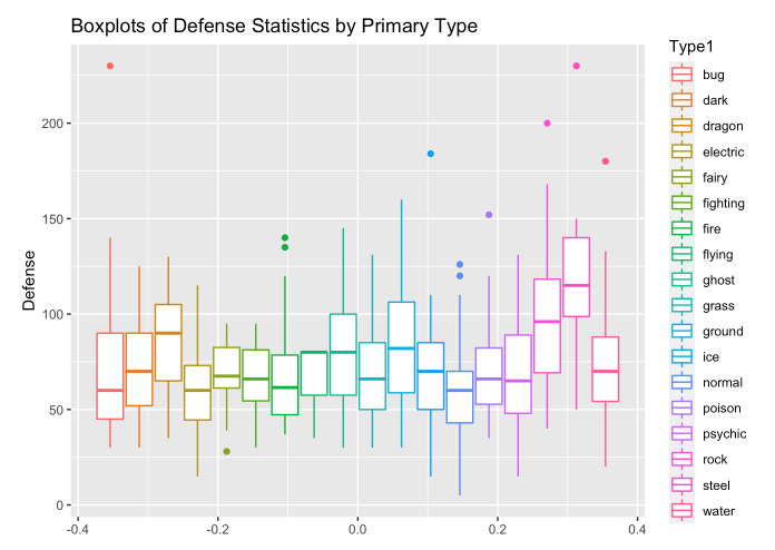 A wild R package appears! Pokemon/Gameboy inspired plots in R