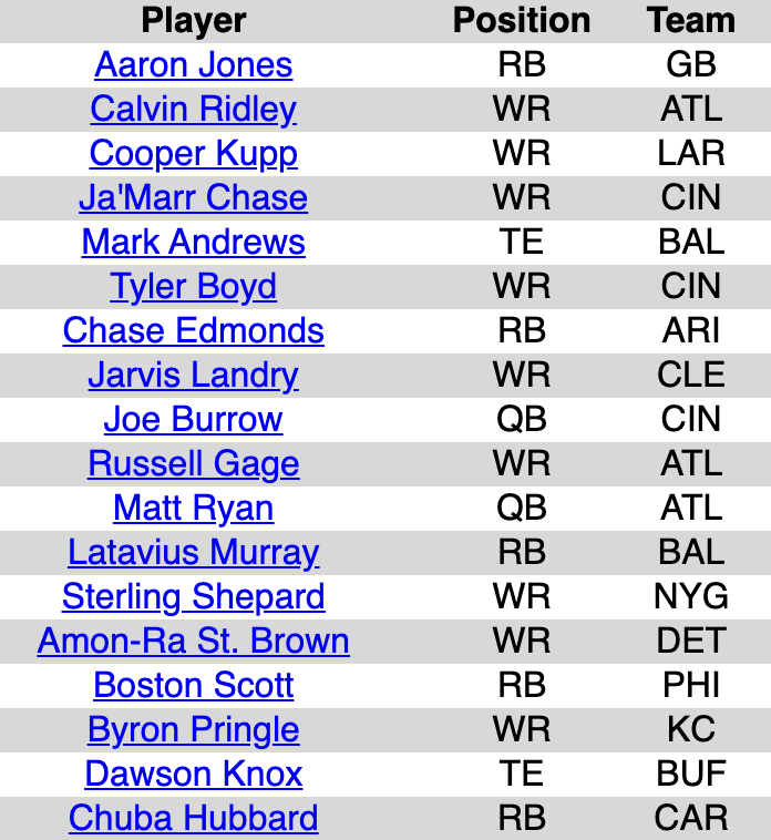 TEAMNAME RB usage: PLAYER leads PLAYER - DraftKings Network