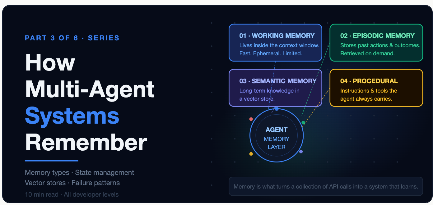 How Multi-Agent Systems Remember: A Deep Dive into Memory and State