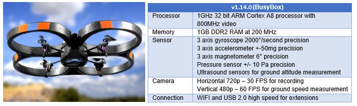 Programming the AR Drone 2.0 using JavaScript and Node.js - Part 1 | by  Nermin Kaharovic | Maestral, an HTEC Group Company | Medium