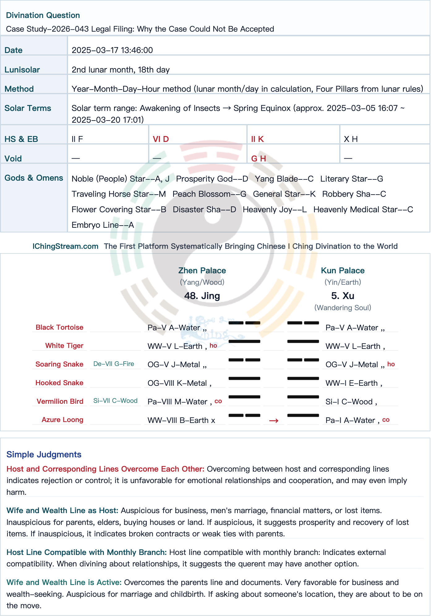 Case Study-2026–043 Legal Filing: Why the Case Could Not Be Accepted