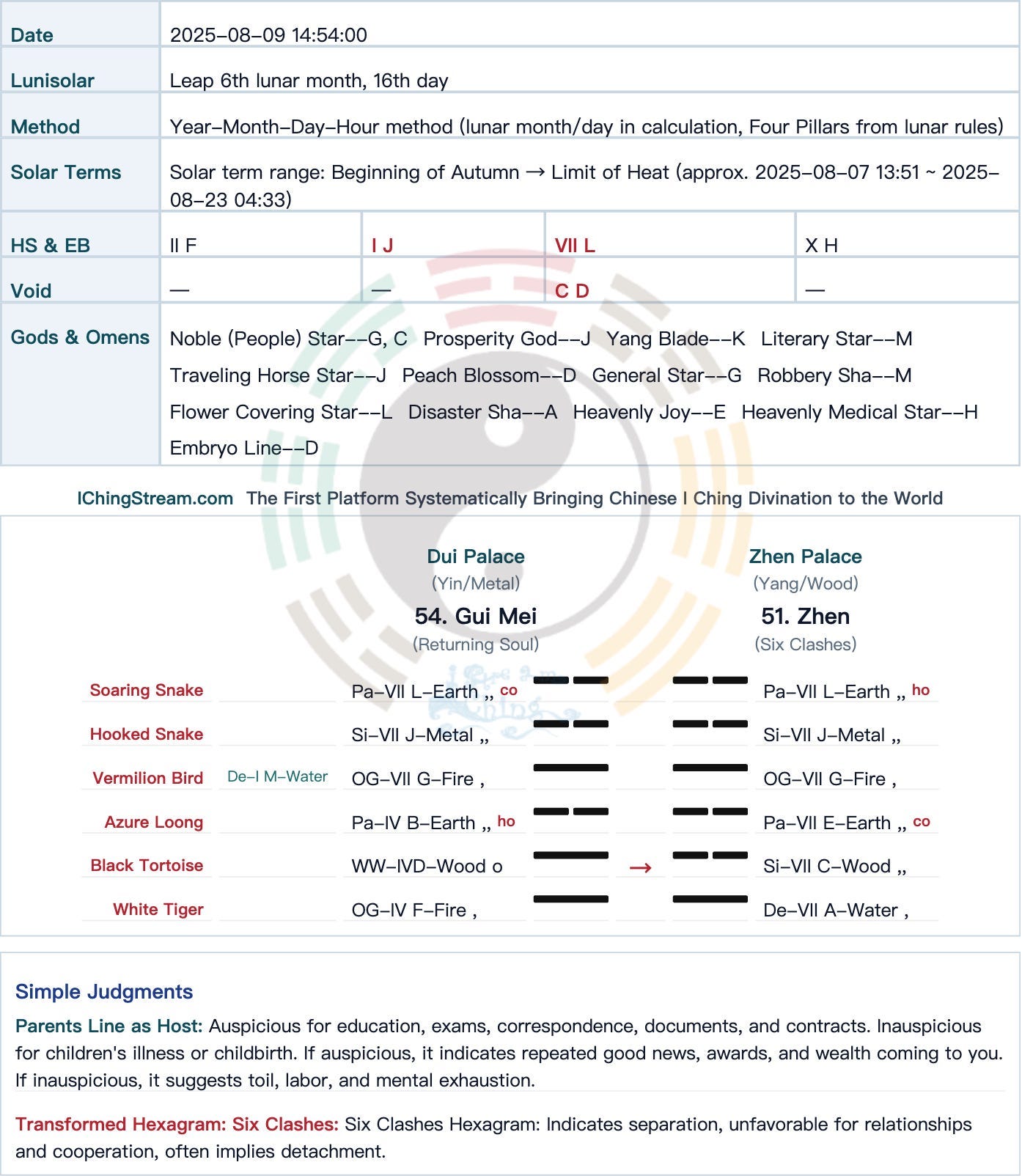 Case Study-2026–046 Military Recruitment Divination: Would He Pass the Medical Examination?