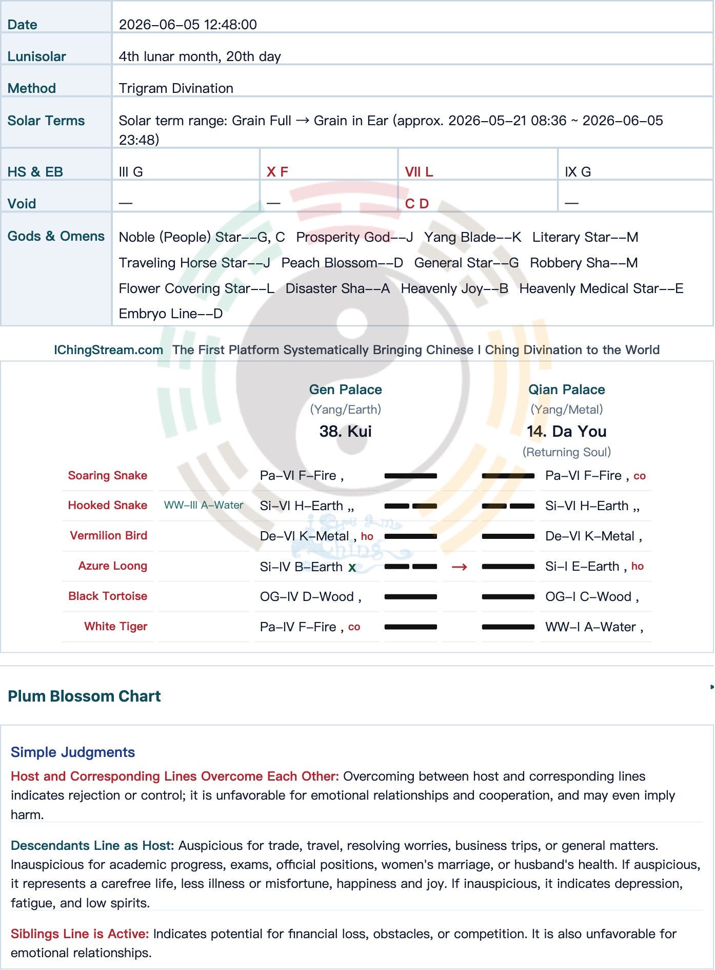 Case Study-2026–056 Relationship Divination: Would His Parent-Arranged Match Lead Anywhere?