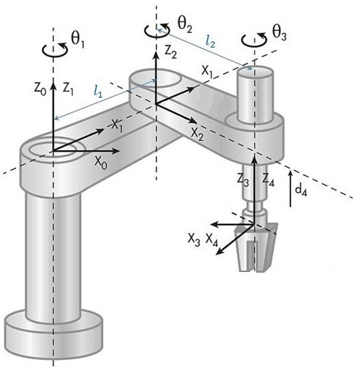 Scara Robot Modeling and Simulation with PyBullet | by Reflect Robotics |  Medium