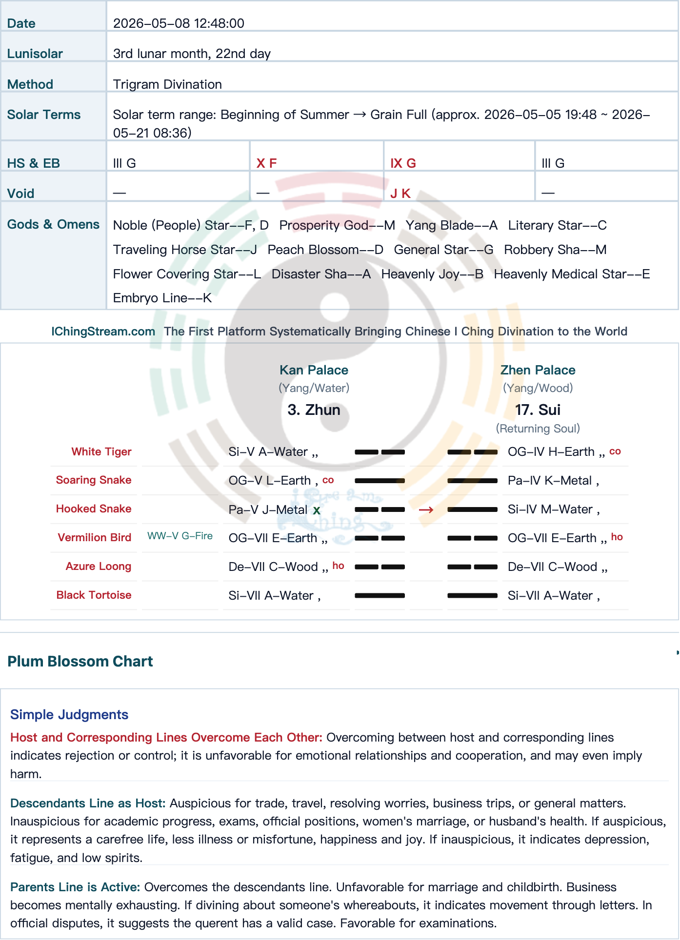 Case Study-2026–057 Employment Dispute Divination: How Much of a RMB 20,000 Claim Would the Court…