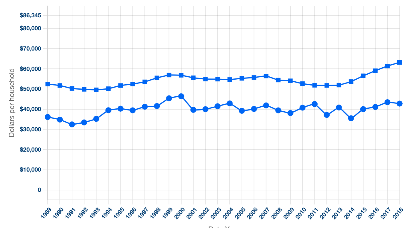 Before Blackface in the South Was Funny